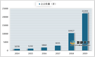 我国报废汽车回收行业规模不断扩展 客车回收量相对较高