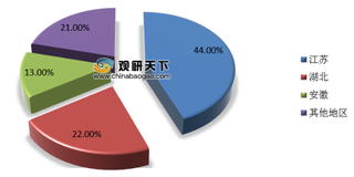 “早熟”大闸蟹 扬城六月黄悄然上市 疫情下价格看涨还是看跌?