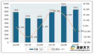 我国医用车行业销量呈波动下降态势 救护车占据主要市场份额