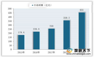 2022年游戏行业重点公司交易金额及国家等并购情况