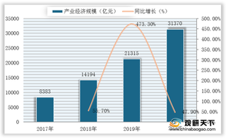 最新款工业级基带芯片面世 5G赋能工业互联网产业创新发展