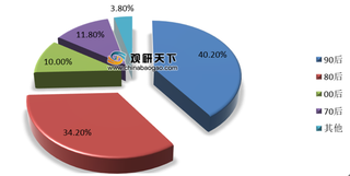 疫情下重新洗牌 Q2美团间夜量成全球最大在线酒店预订平台
