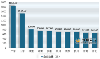 我国汽车报废处理行业企业注册量持续增长 近四成资本超500万