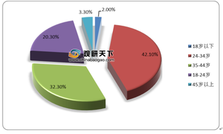 疫情有效控制促进互联网汽车租赁市场回暖 新一线城市需求较大