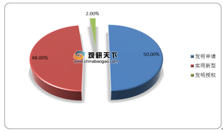多重因素利好 我国5G芯片行业进入快速成长期 核心技术取得突破