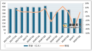 2020年Q1我国影视行业商誉及存货情况