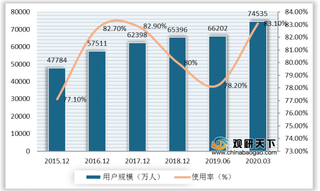 华为搜索业务将在国内首秀 广告投放“大饼”致搜索引擎竞争白热化