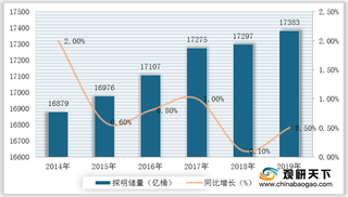 全球炼油市场供给端增长缓慢 疫情或倒逼行业新进“洗牌”期