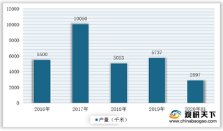 我国PCCP行业市场竞争:三大上市企业市场表现佳 韩建河山收入“掉队”