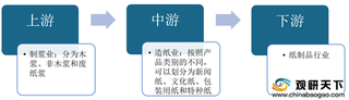 造纸行业风云再起:涨价、扩产、新需求 产业链端多项利好发展