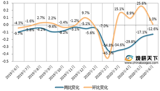 2020年6月我国全媒体户外广告投放刊例费达688亿元 电梯广告明显增长