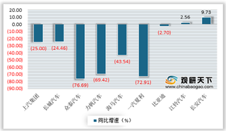 揭秘上半年汽车研发费用投入情况:多家车企腰斩 上汽集团最高