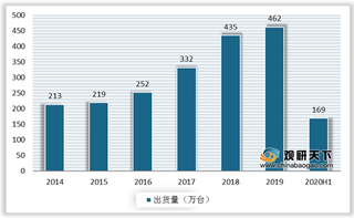 商用市场下挫 我国投影机整体出货量大跌 头部品牌优势聚合凸显
