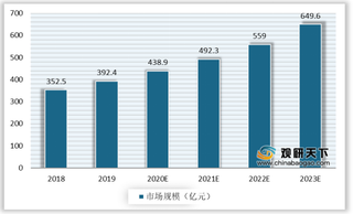基站数量大规模增长 将拉动我国基站天线需求上升
