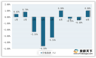 国内炼焦煤行业市场价格小幅反弹 竟是受这三大因素影响