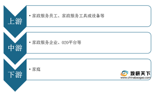 我国家政服务市场不断扩张 加强平台信用体系建设成关键点
