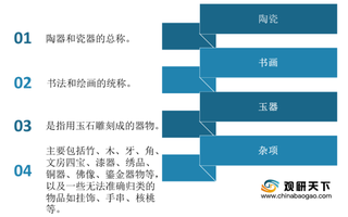 管控态势趋紧 古玩市场摊位数、营业面积下降(附主要市场汇总)
