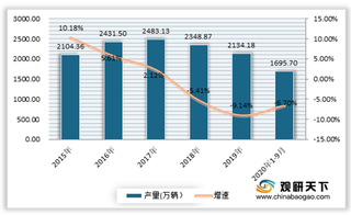 2020年我国汽车电子行业市场规模不断增长 动力控制系统占比最大