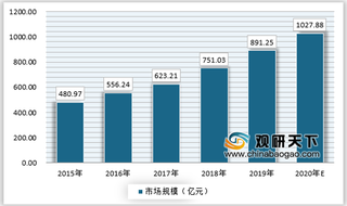 自动灭火系统市场增长,客户资源优势下头部企业地位稳固