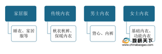 2020年我国内衣行业需求稳步增长 未来仍有较大成长空间
