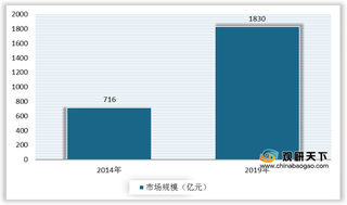 2020年中国运动鞋行业政策利好发展 市场规模呈增长趋势