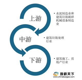 我国建筑垃圾处理行业现状分析:需求量增加带动市场规模持续扩大