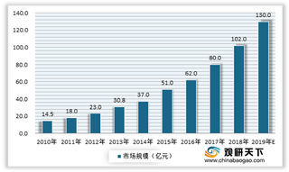 我国智慧停车行业现状:利好政策推动发展 全流程优化模式效果明显