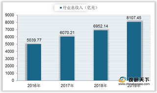 广电总局发布通知 防治广播电视统计造假行为 推动行业发展规范化