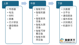 我国beplay下载软件
硬件发展现状:利好因素促进产业扩大与升级 市场规模稳增