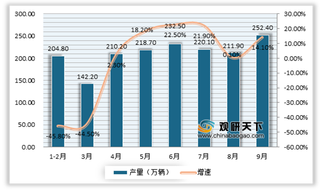 我国汽车模具行业需求不减 市场整体呈增长态势 其中塑料模具前景可观