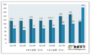 我国刀具行业现状及进出口:市场规模有所下降 出口金额大于进口