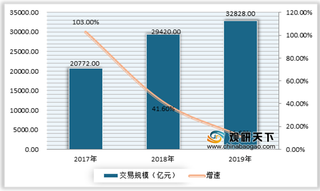 2020年我国共享电动车行业市场不断增长 目前正往有序方向发展