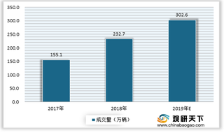 我国二手车电商行业现状:渗透率、交易量不断提升 市场呈现寡头竞争格局