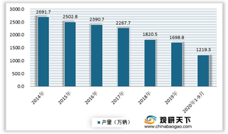 受国内市场逐步缩小 我国摩托车零部件制造商逐渐转向海外