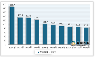 2020年我国铂金首饰行业规模持续下降 消费场景将趋向日常化