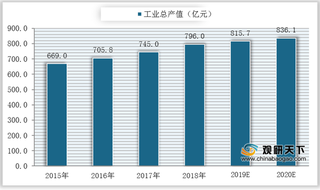 我国办公自动化(OA)设备市场保持稳定增长 将朝集成化方向发展