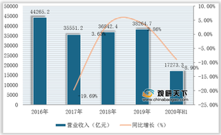 我国通用设备制造业现状:营收、利润与工业增加值均实现增长