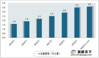 我国轨道交通车辆配件制造行业受众多因素利好 未来有很大发展空间