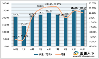 beplay下载软件
化、数字化正成为汽车发展新趋势 我国仍将保持世界创新领先地位