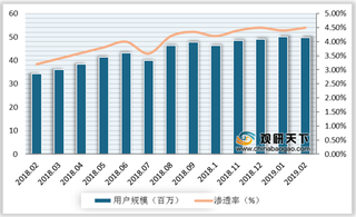 我国beplay下载软件
摄像头APP用户规模不断攀升 市场销量有望保持持续增长