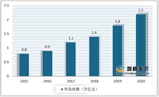 物联网安全行业趋势:物联网业迅猛发展 或将促进市场规模提速增长