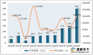 是滋补品还是智商税? 即食燕窝市场发展迅速 行业乱象亟待解决