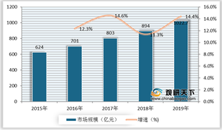 我国图书零售渠道发展现状分析:线上保持正增长,线下持续负增长