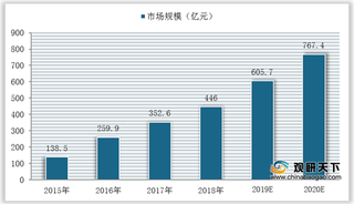 从“只能”到“beplay下载软件
” 我国beplay下载软件
设备行业蓬勃发展但不应遗忘老年群体