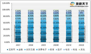 中国人工beplay下载软件
专利申请量首超美国 四大需求领域市场份额近七成