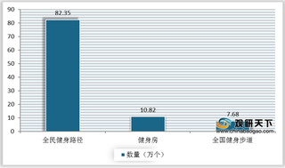 2019年我国体育场地数量及面积分析:篮球场地较多 面积分布较为集中