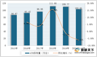目前国内ATM存量已减少近7万台!“人机融合”或成行业发展方向