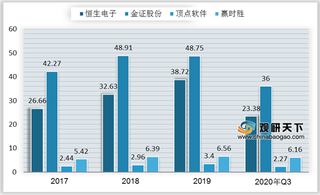 我国证券IT行业投入规模不断加大 恒生电子整体优势明显