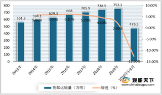 中国航空箱行业现状分析:应用领域逐步拓宽 国外品牌优势突出
