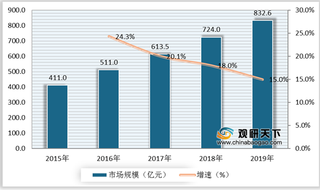 需求不断释放 我国家用医疗器械市场规模持续增长 本土企业快速发展